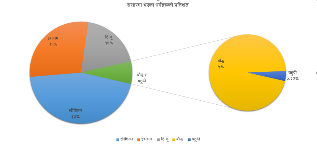 बाइबलको परिचयः एक अद्वितीय पुस्तक 2 image 5
