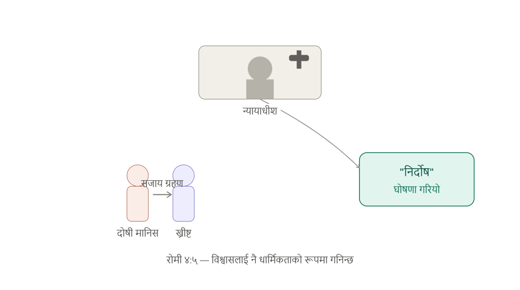 justification courtroom illustration